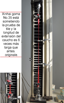 Gráfica de resistencia al tirón