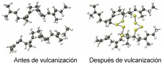 Vulcanización de goma